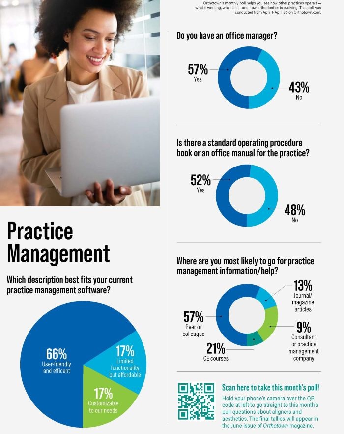 Poll: Practice Management